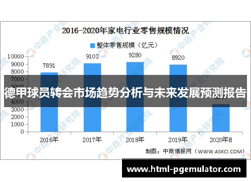 德甲球员转会市场趋势分析与未来发展预测报告