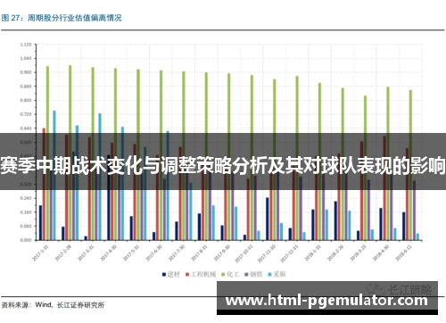 赛季中期战术变化与调整策略分析及其对球队表现的影响