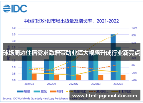 球场周边住宿需求激增带动业绩大幅飙升成行业新亮点