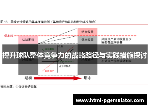 提升球队整体竞争力的战略路径与实践措施探讨