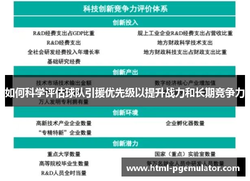 如何科学评估球队引援优先级以提升战力和长期竞争力
