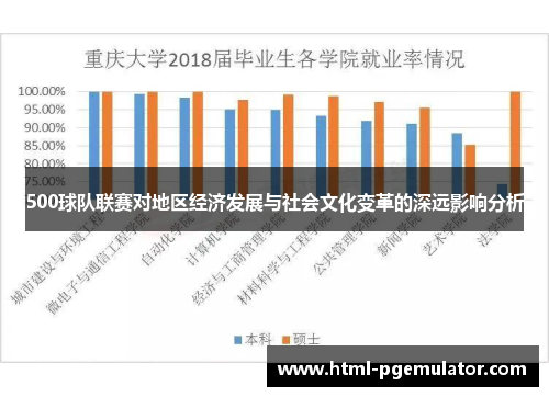 500球队联赛对地区经济发展与社会文化变革的深远影响分析