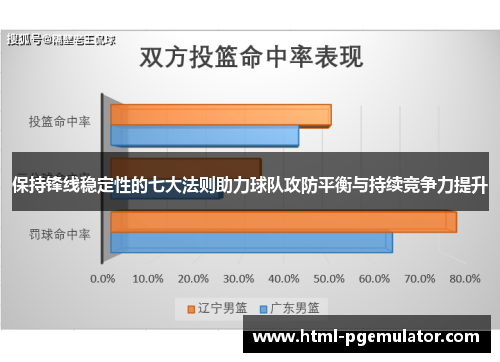 保持锋线稳定性的七大法则助力球队攻防平衡与持续竞争力提升