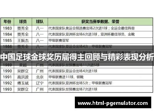 中国足球金球奖历届得主回顾与精彩表现分析