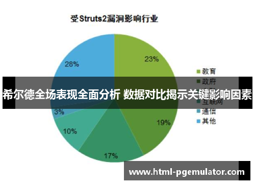 希尔德全场表现全面分析 数据对比揭示关键影响因素
