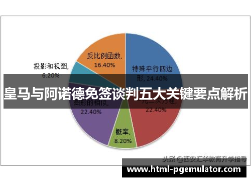 皇马与阿诺德免签谈判五大关键要点解析