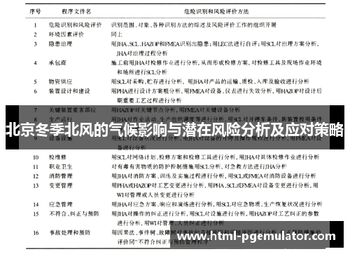 北京冬季北风的气候影响与潜在风险分析及应对策略