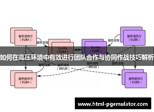 如何在高压环境中有效进行团队合作与协同作战技巧解析