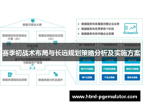 赛季初战术布局与长远规划策略分析及实施方案