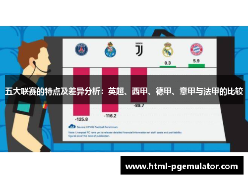 五大联赛的特点及差异分析：英超、西甲、德甲、意甲与法甲的比较
