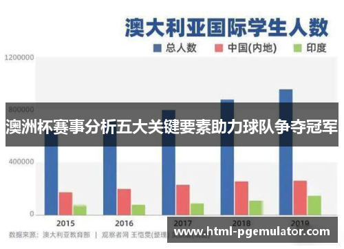 澳洲杯赛事分析五大关键要素助力球队争夺冠军 澳洲杯赛事分析五大关键要素助力球队争夺冠军