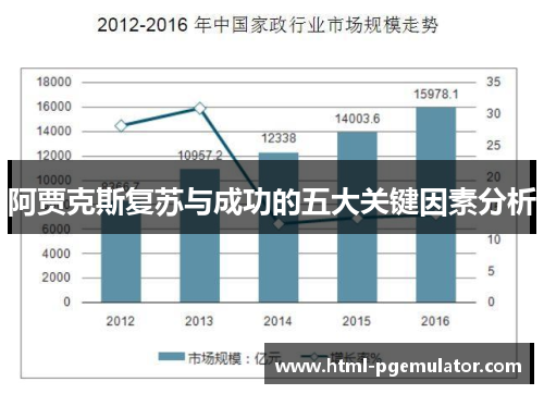 阿贾克斯复苏与成功的五大关键因素分析