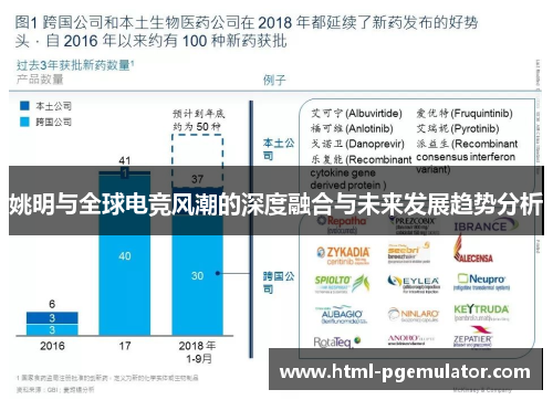 姚明与全球电竞风潮的深度融合与未来发展趋势分析 姚明与全球电竞风潮的深度融合与未来发展趋势分析
