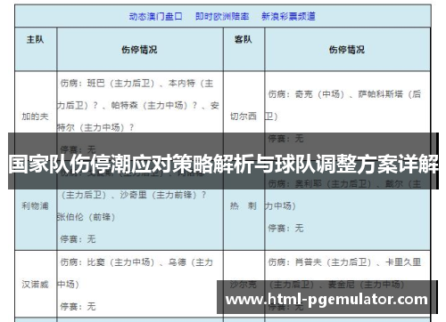 国家队伤停潮应对策略解析与球队调整方案详解