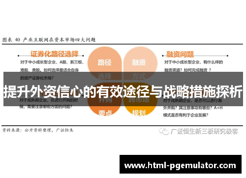 提升外资信心的有效途径与战略措施探析