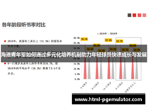 海港青年军如何通过多元化培养机制助力年轻球员快速成长与发展