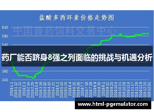 药厂能否跻身8强之列面临的挑战与机遇分析